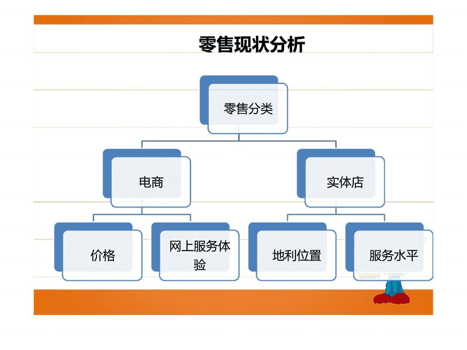 汽車后市場區域化營銷與企業形象策劃方案