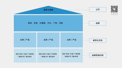 新?tīng)I(yíng)銷環(huán)境下，中國(guó)設(shè)計(jì)企業(yè)的品牌建設(shè)與形象策劃之道——大道恒美朱美樂(lè)的實(shí)踐啟示