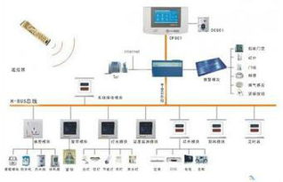 電子信息工程專業(yè)與計算機網(wǎng)絡(luò)技術(shù)開發(fā) 前景與挑戰(zhàn)