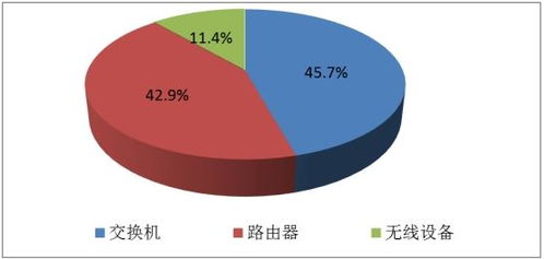 2022高端計算機網(wǎng)絡(luò)設(shè)備 發(fā)展現(xiàn)狀、未來趨勢與技術(shù)開發(fā)助力企業(yè)數(shù)字化轉(zhuǎn)型