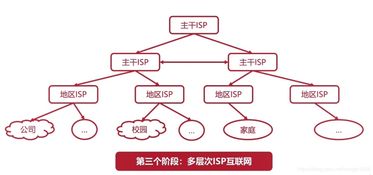 計算機網(wǎng)絡(luò)基礎(chǔ)概述 技術(shù)開發(fā)導(dǎo)引