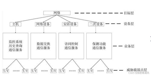 OSI安全框架在計算機網(wǎng)絡(luò)技術(shù)開發(fā)中的應(yīng)用與重要性