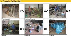 【生產(chǎn)銷售高精度2CY系列不銹鋼齒輪泵(高壓泵)】?jī)r(jià)格_廠家_圖片 -